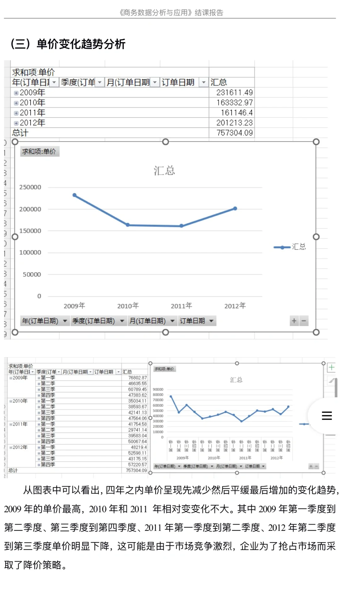 商务数据分析报告