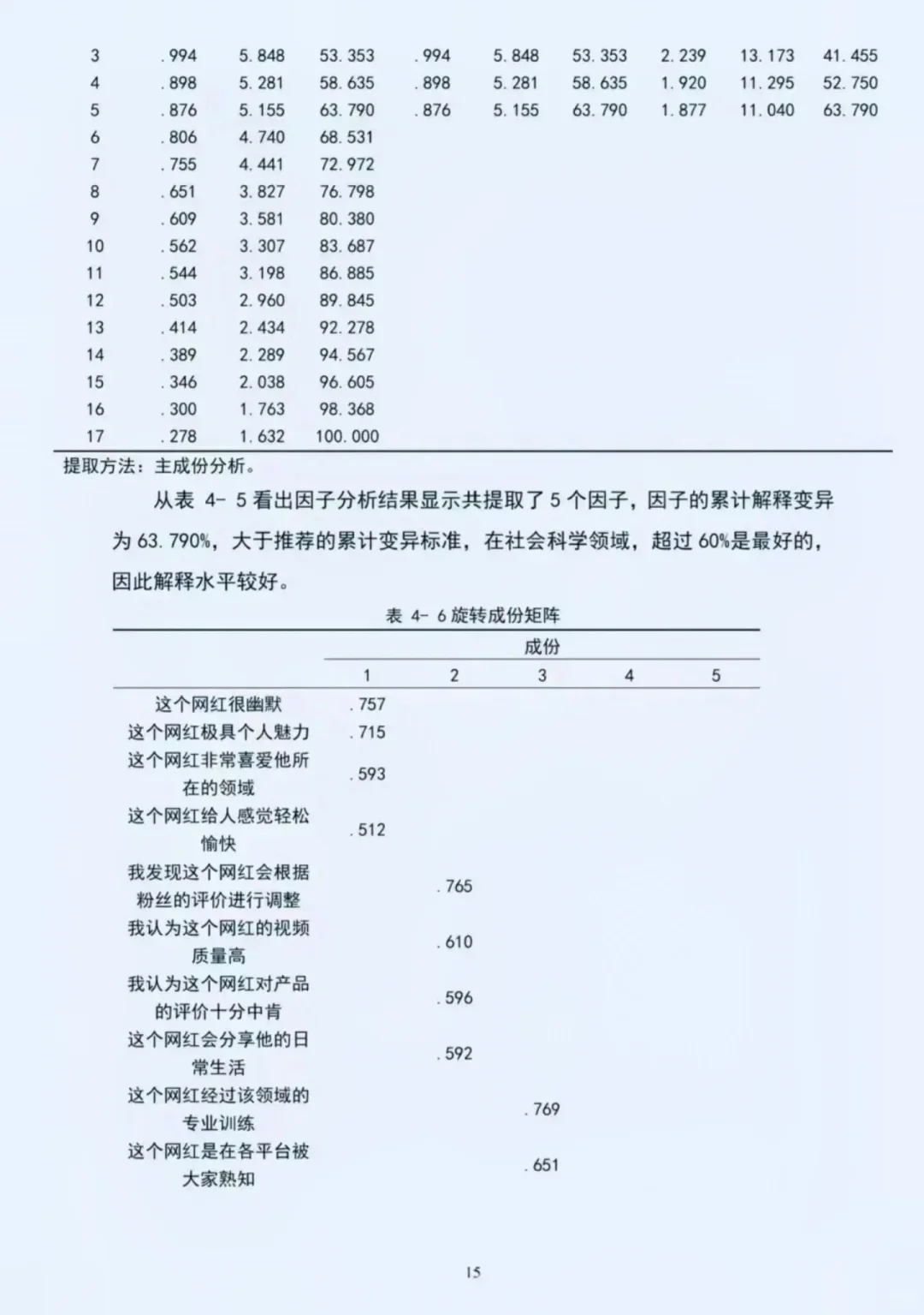 🌟超详细！SPSS 问卷分析秘籍大公开🌟