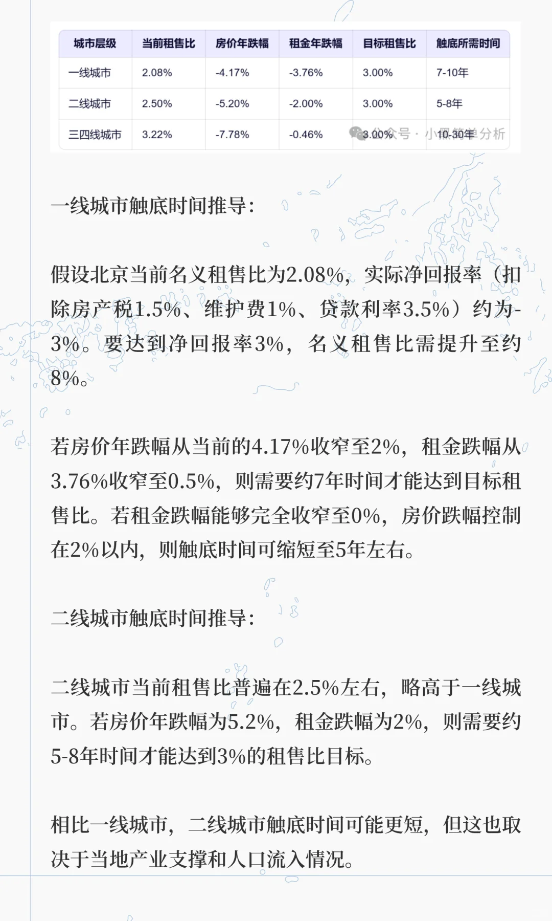 租赁比视角下的房地产市场预测和投资分析