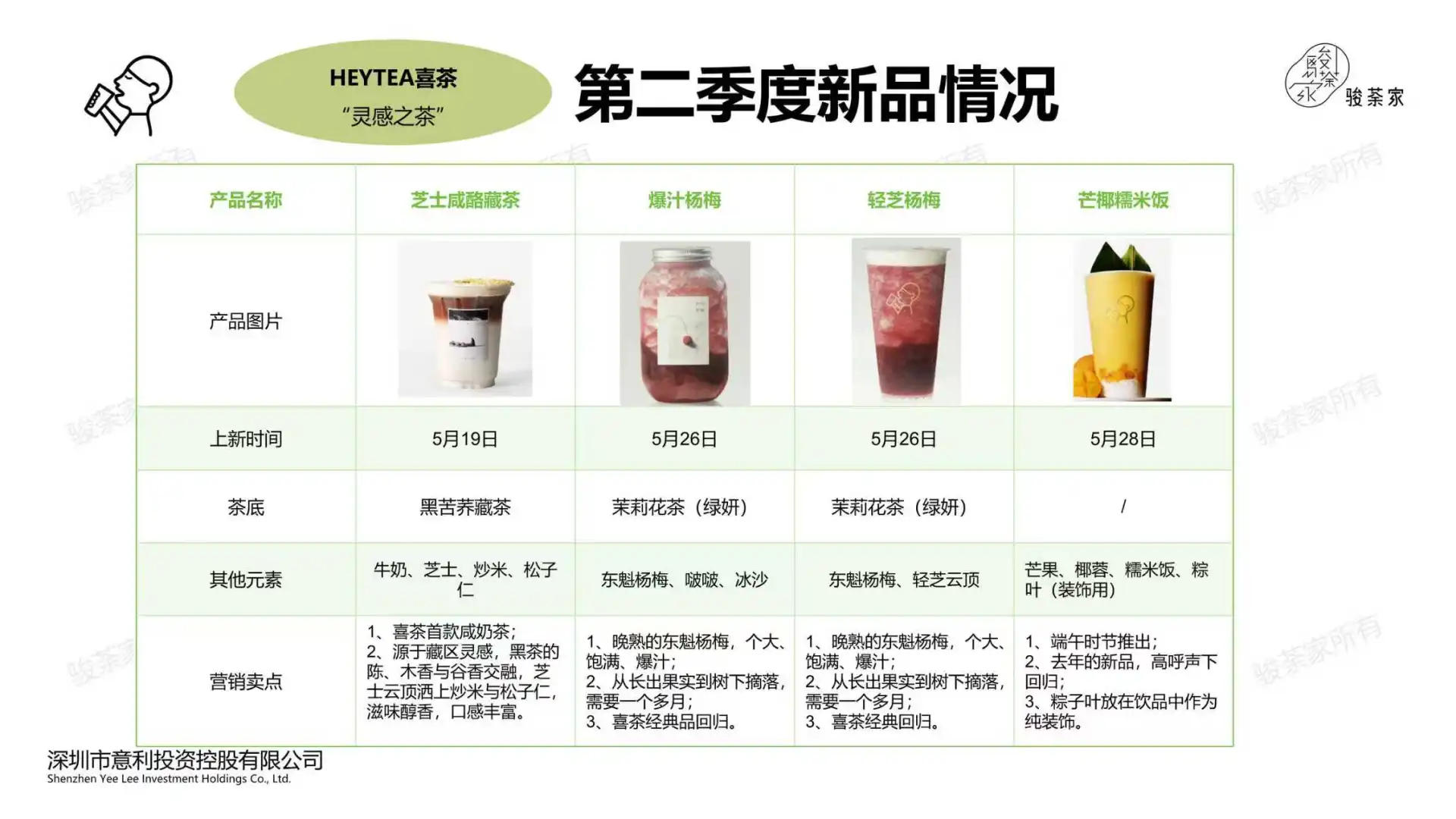 2025新茶饮市场调研报告