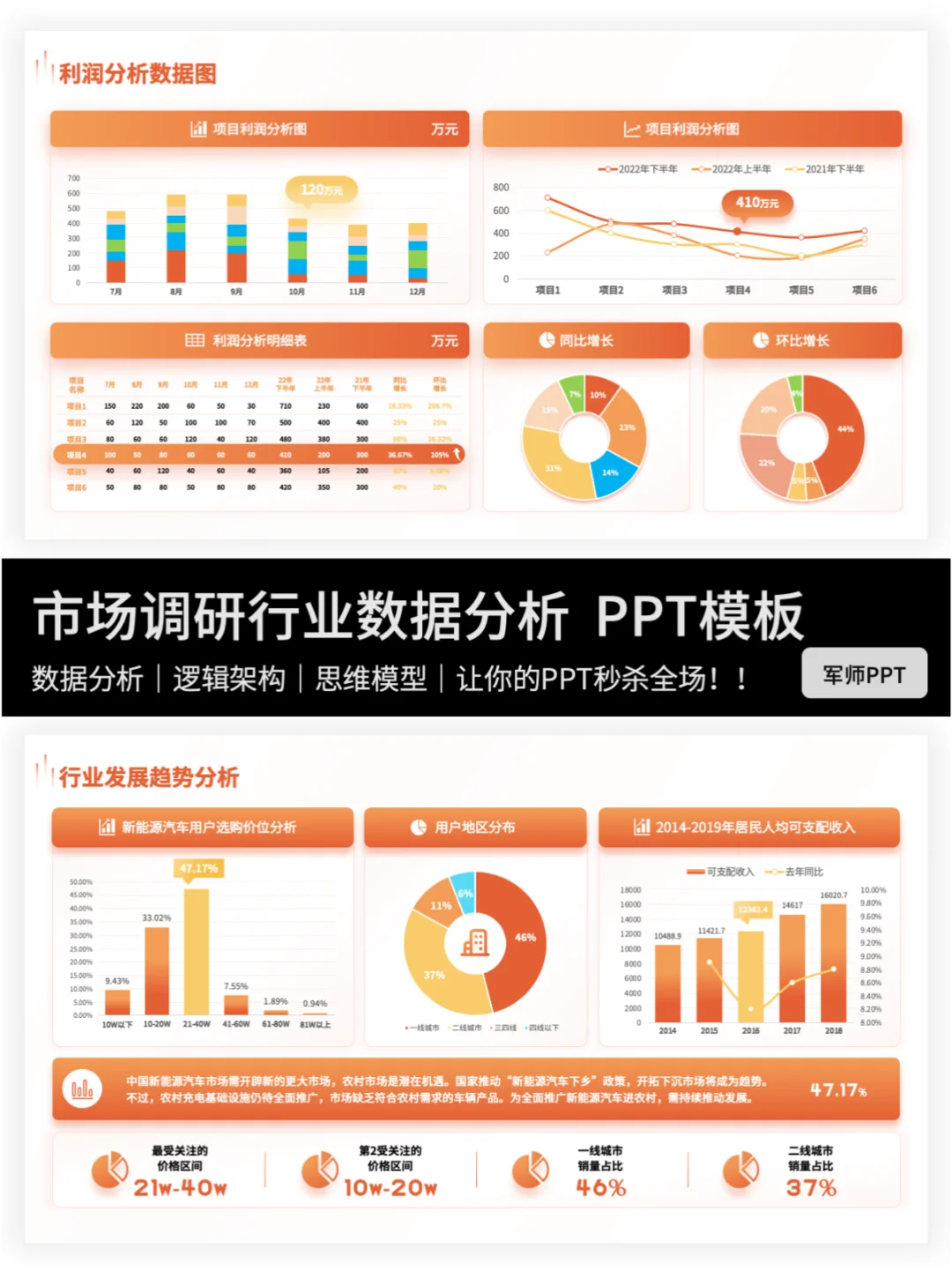 一个好的市场调研PPT，不仅仅是数据的堆砌