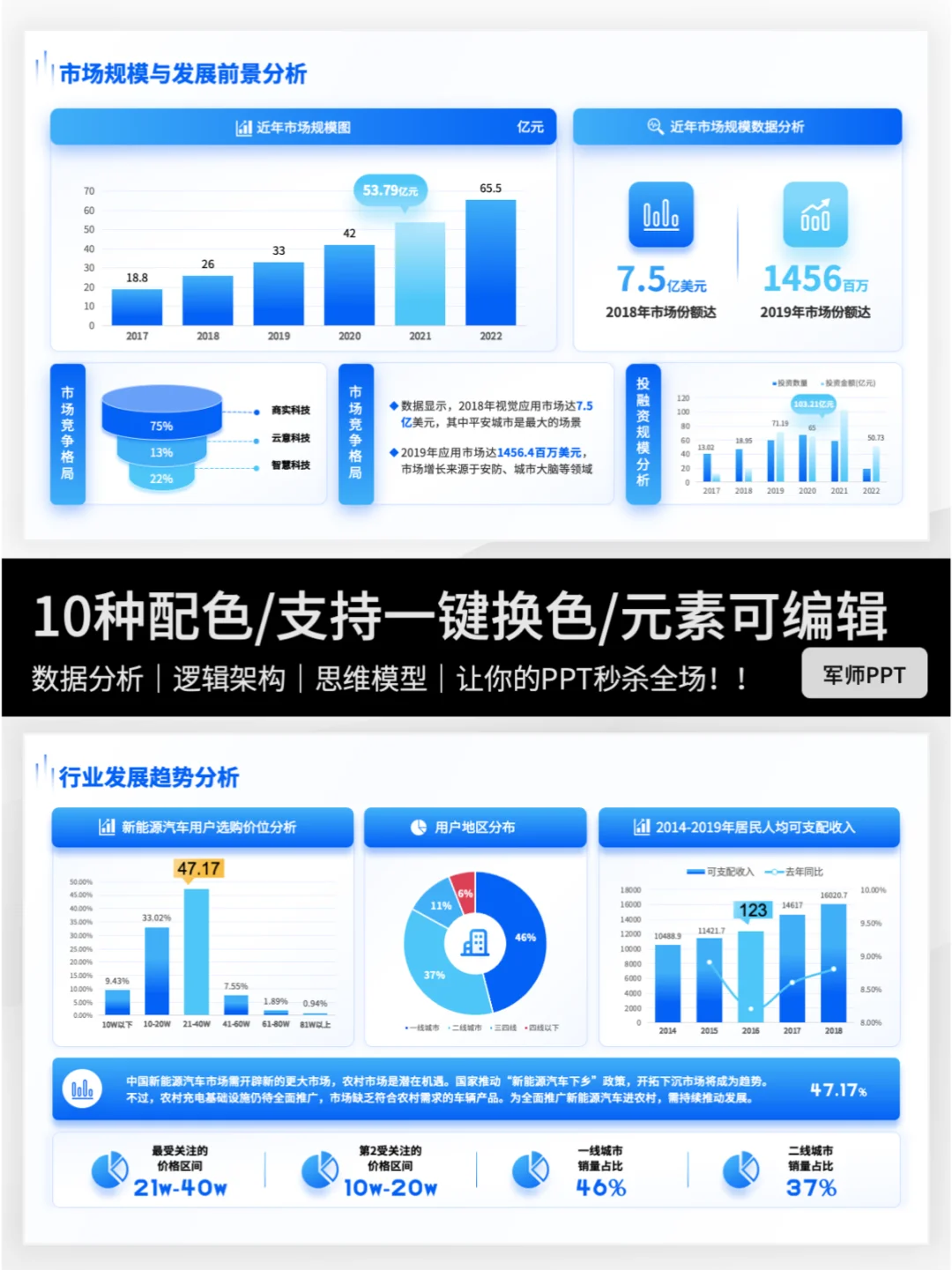 一个好的市场调研PPT，不仅仅是数据的堆砌
