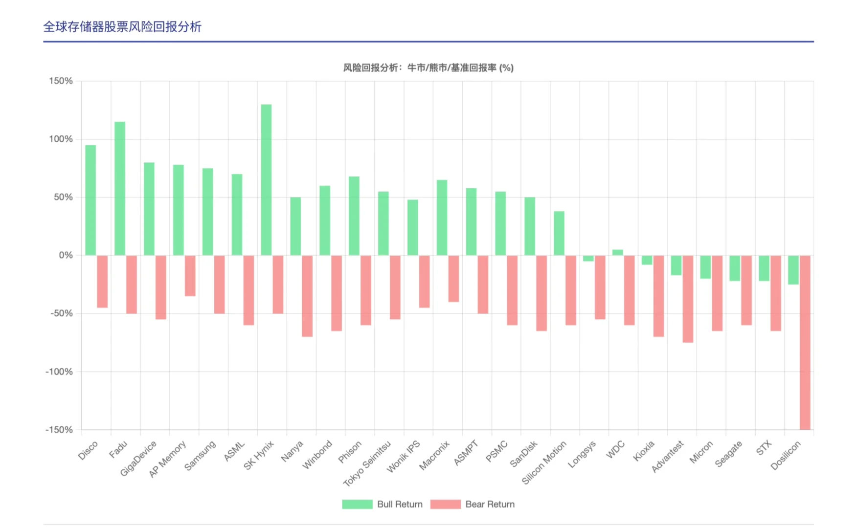 摩根士丹利研报，存储超周期，哪些公司要关注