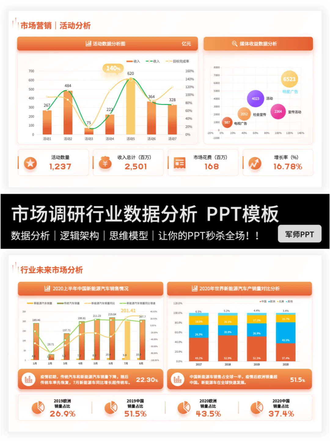 一个好的市场调研PPT，不仅仅是数据的堆砌