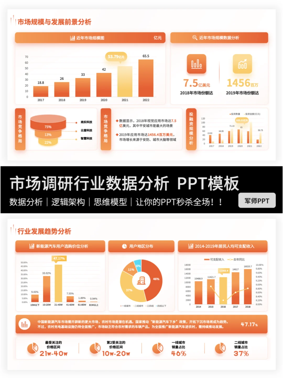 一个好的市场调研PPT，不仅仅是数据的堆砌