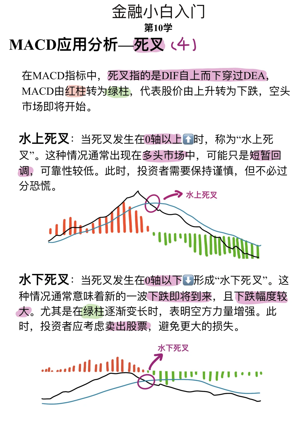 金融小白第10学: 啥是MACD？