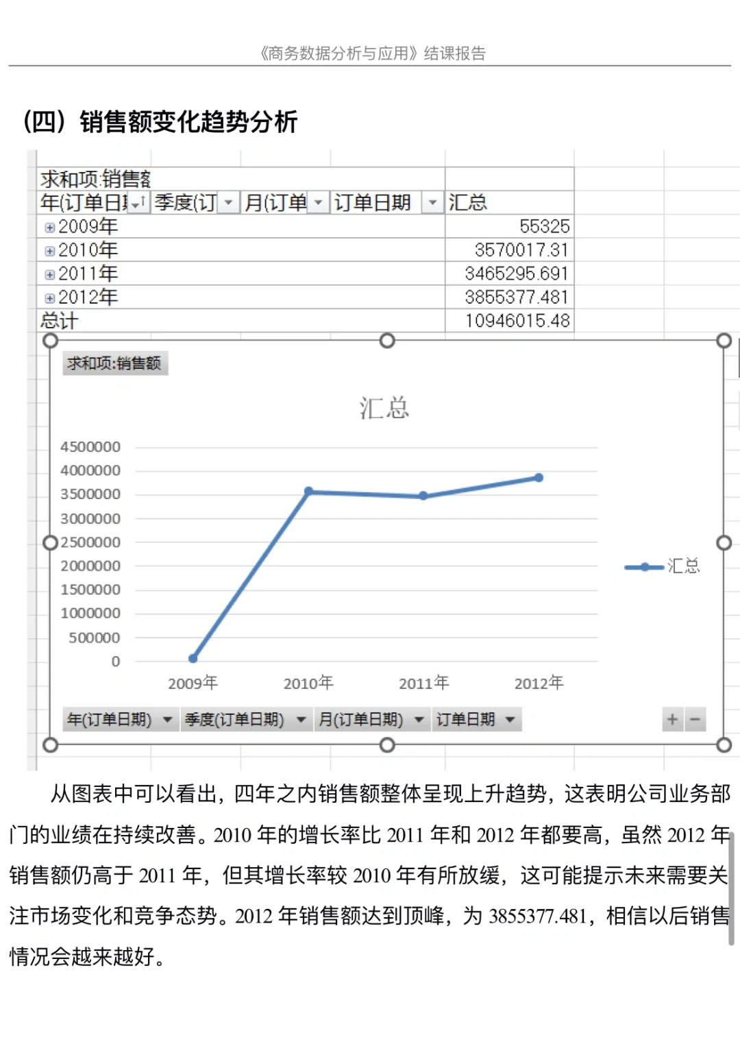 商务数据分析报告