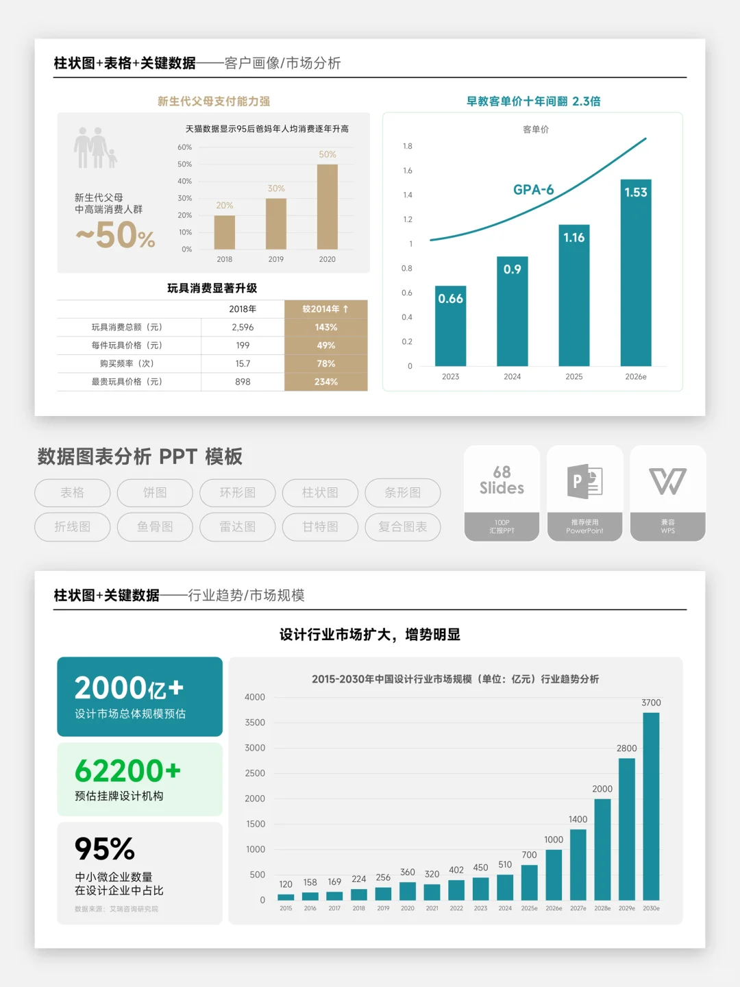 职场老炮都擅长行业需求和趋势分析！
