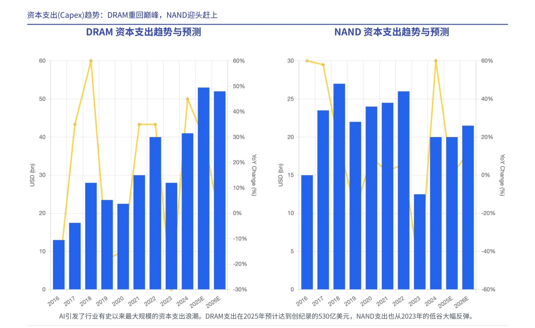 摩根士丹利研报，存储超周期，哪些公司要关注