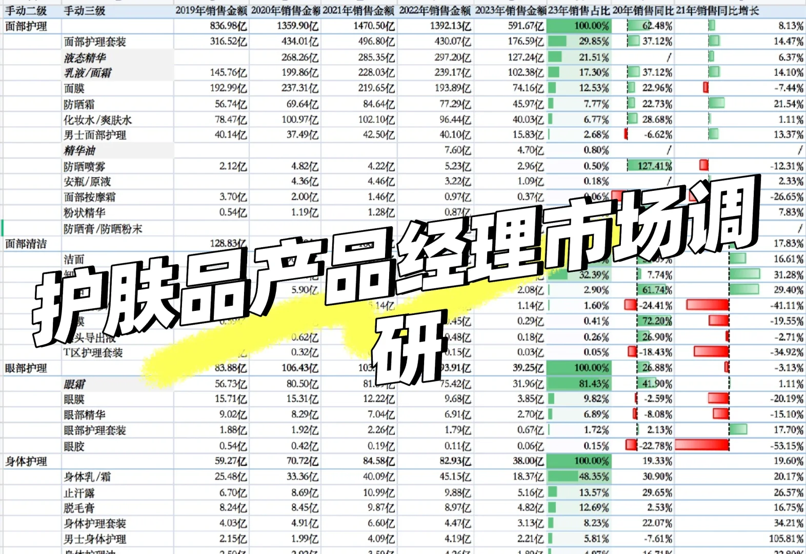 护肤品产品经理市场调研｜5步实操指南