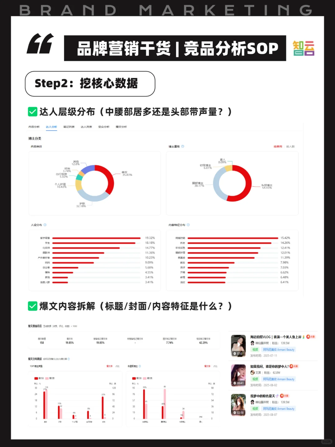 品牌如何做好竞品分析，手把手教你3步搞定