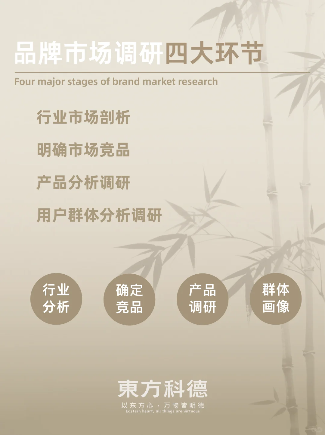 品牌市场调研保姆级攻略｜4 步摸清市场逻辑