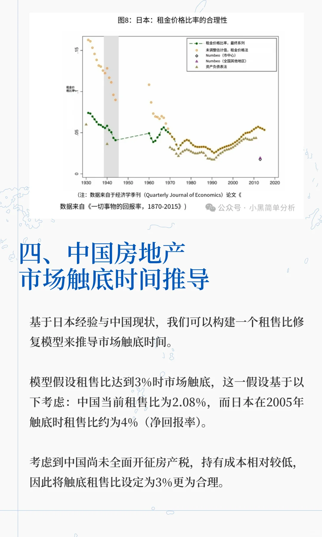 租赁比视角下的房地产市场预测和投资分析