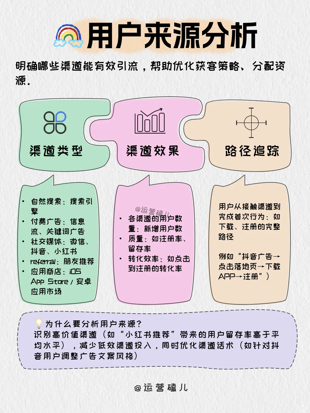 掌握5个要点👆建立真正的用户画像分析体系