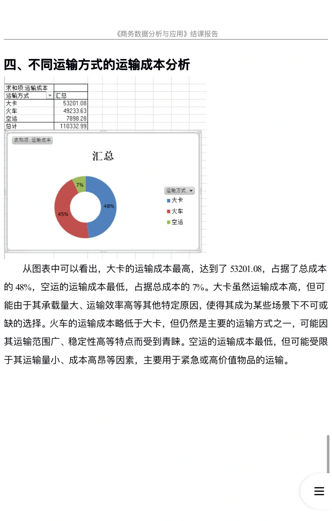 商务数据分析报告