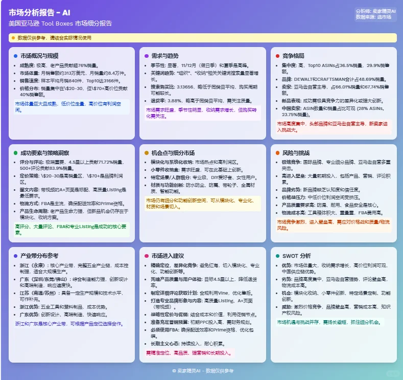 一分钟搞定市场调研
