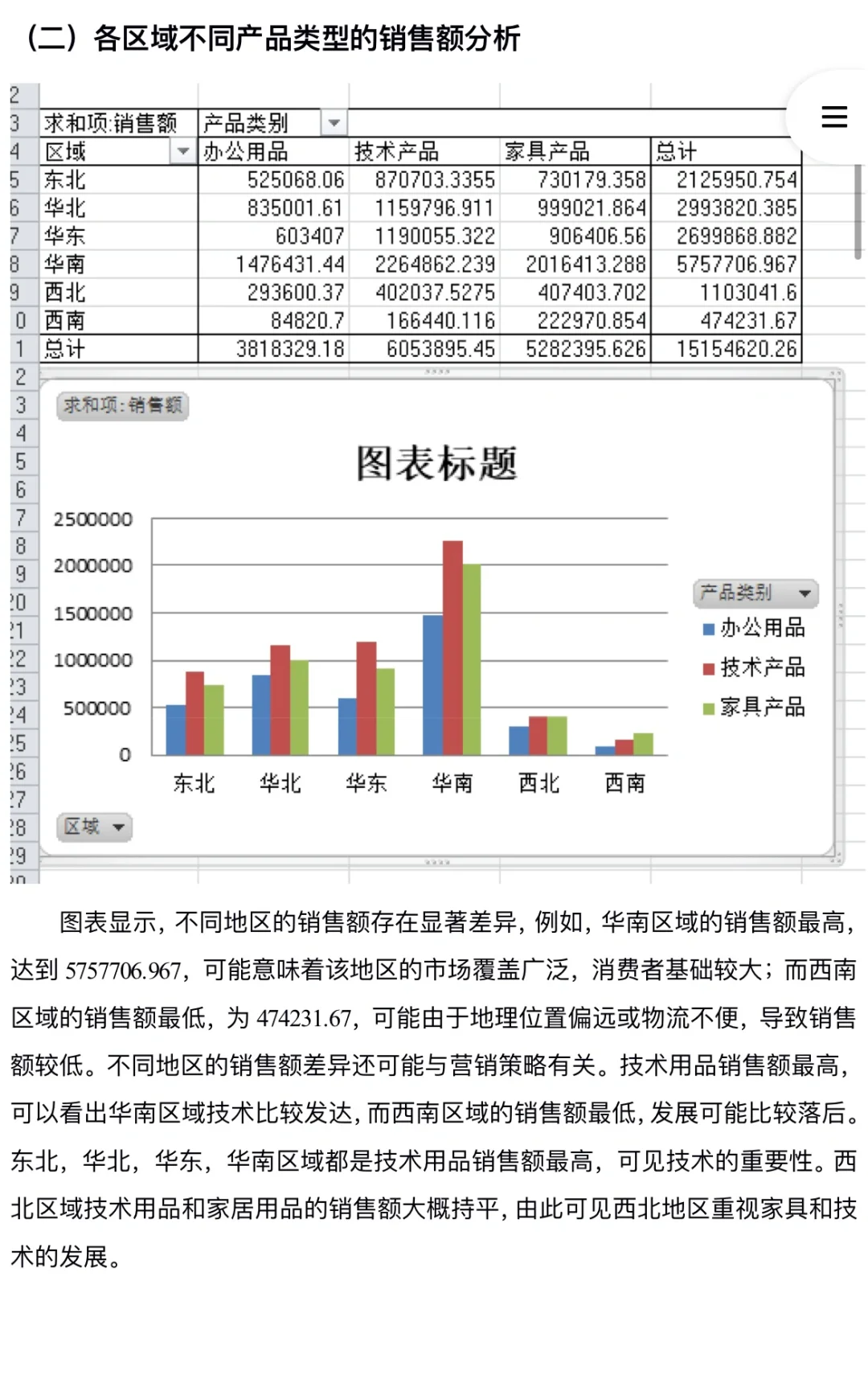 商务数据分析报告