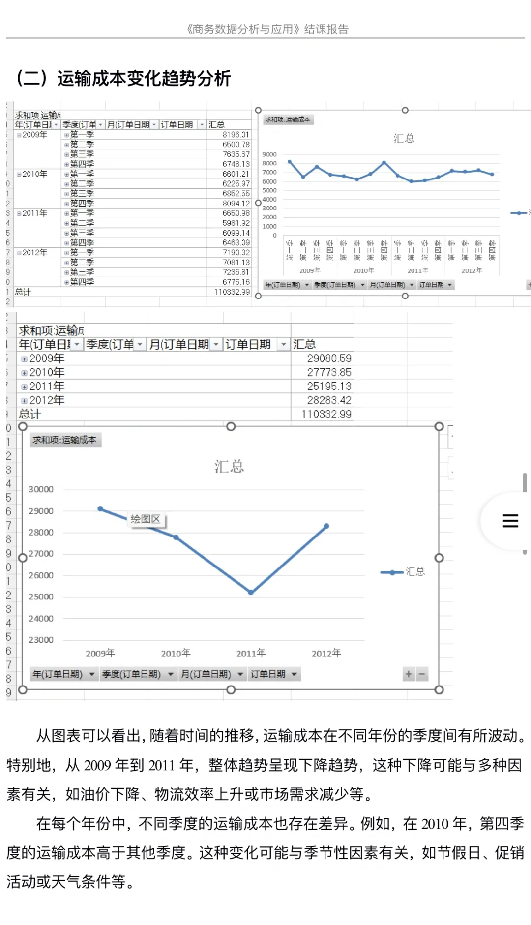 商务数据分析报告