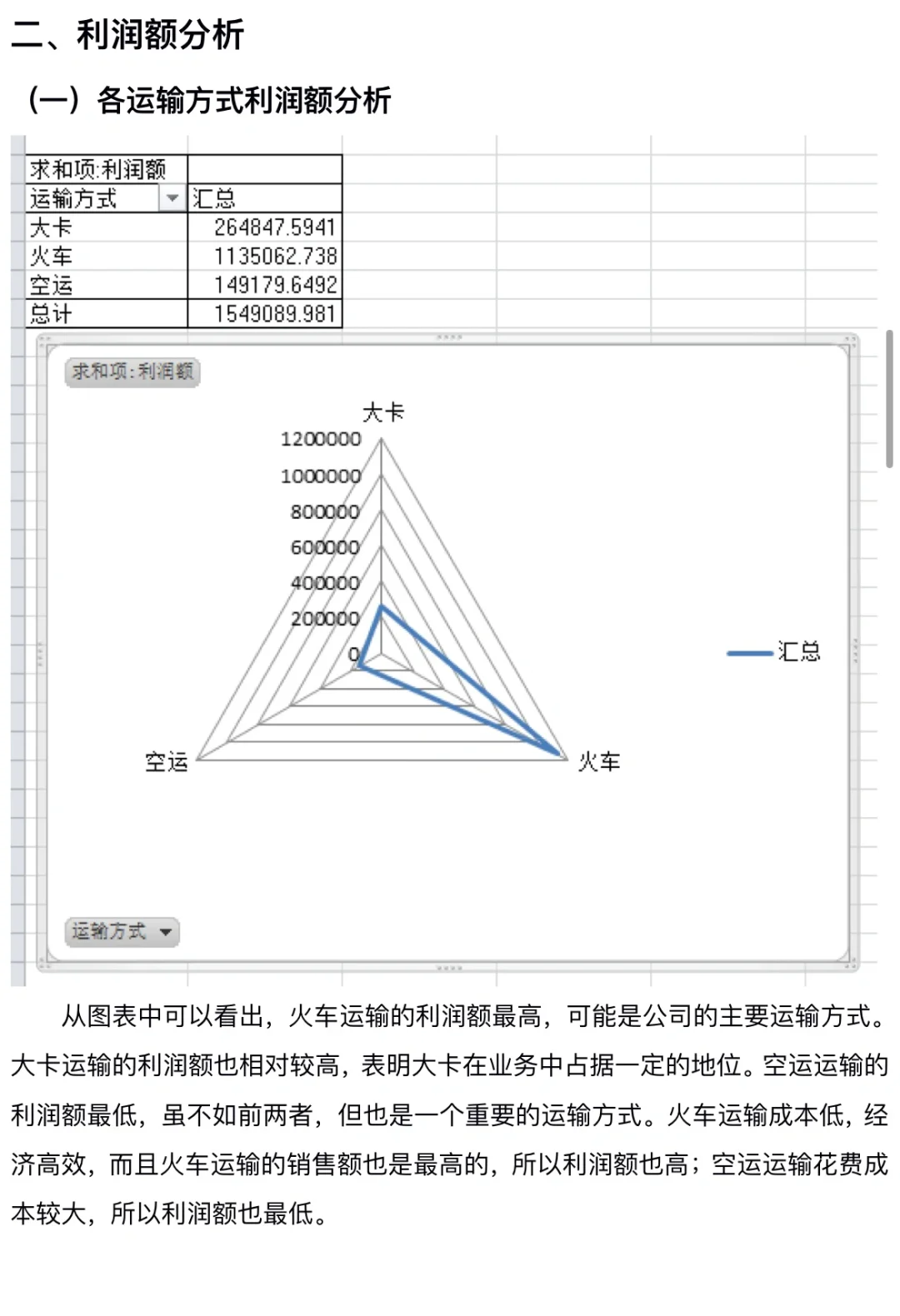 商务数据分析报告