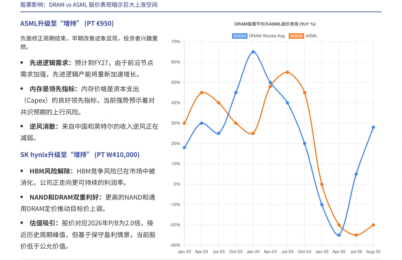 摩根士丹利研报，存储超周期，哪些公司要关注