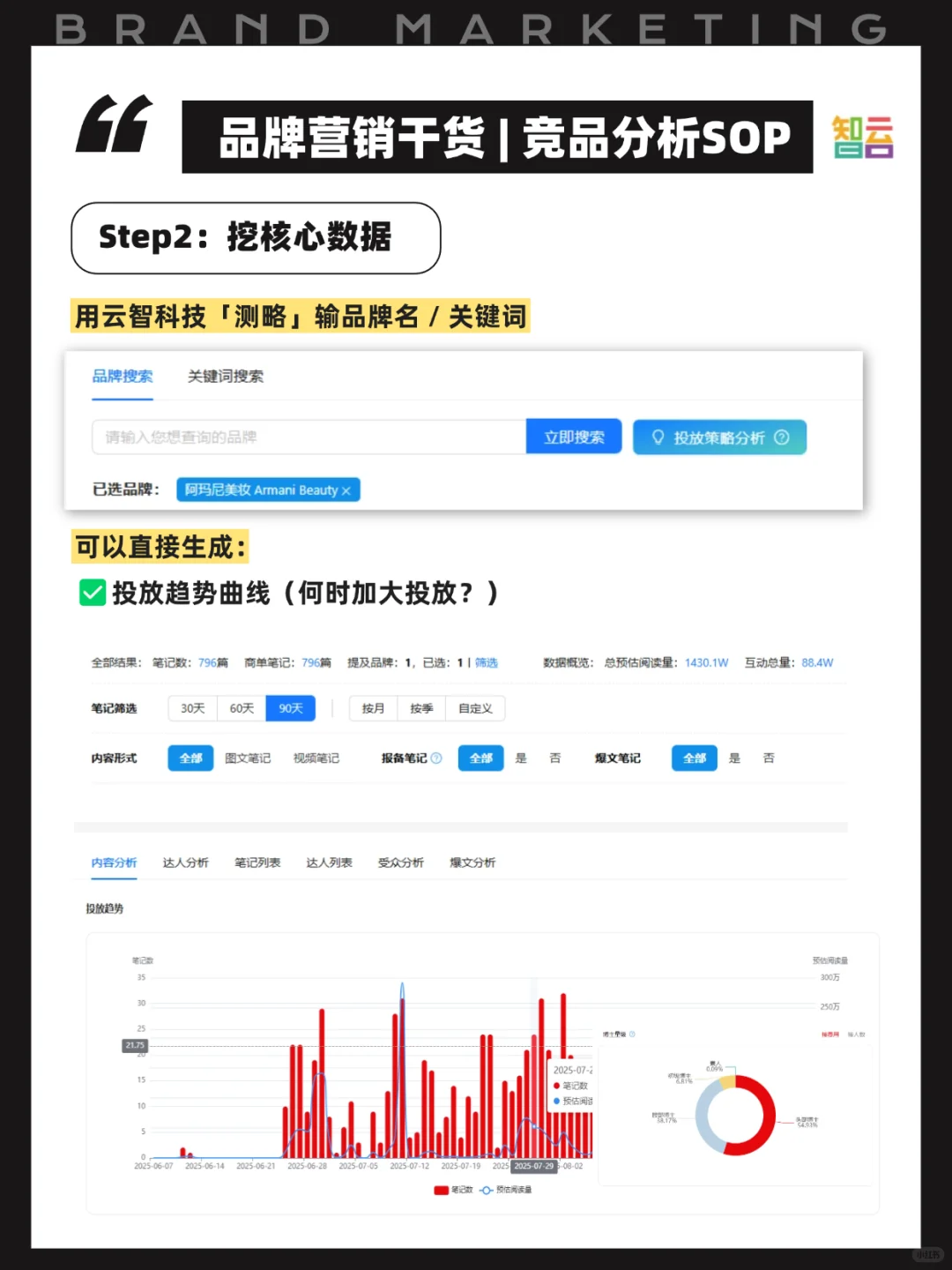 品牌如何做好竞品分析，手把手教你3步搞定