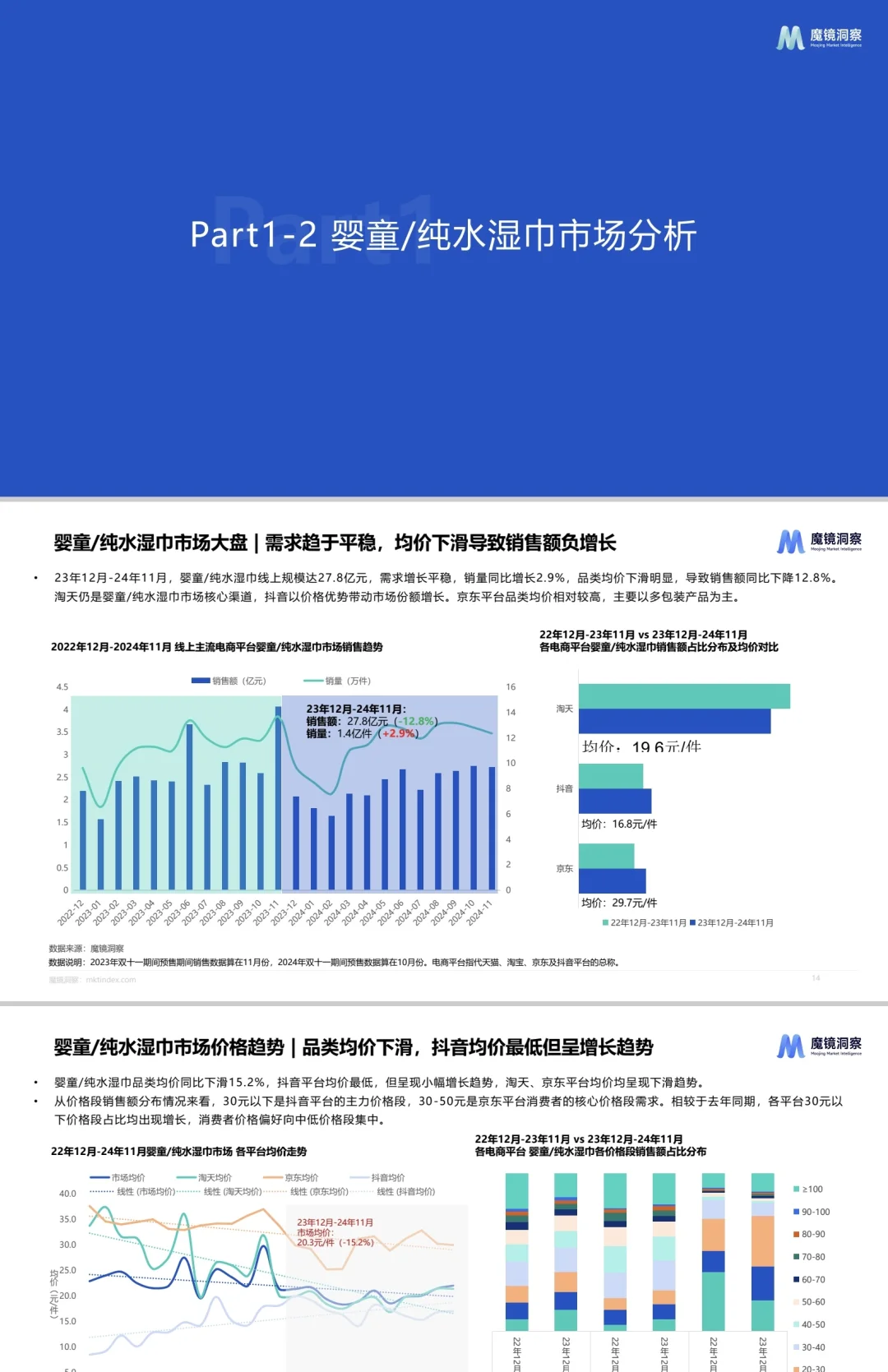 💦2025三巾品类研究报告