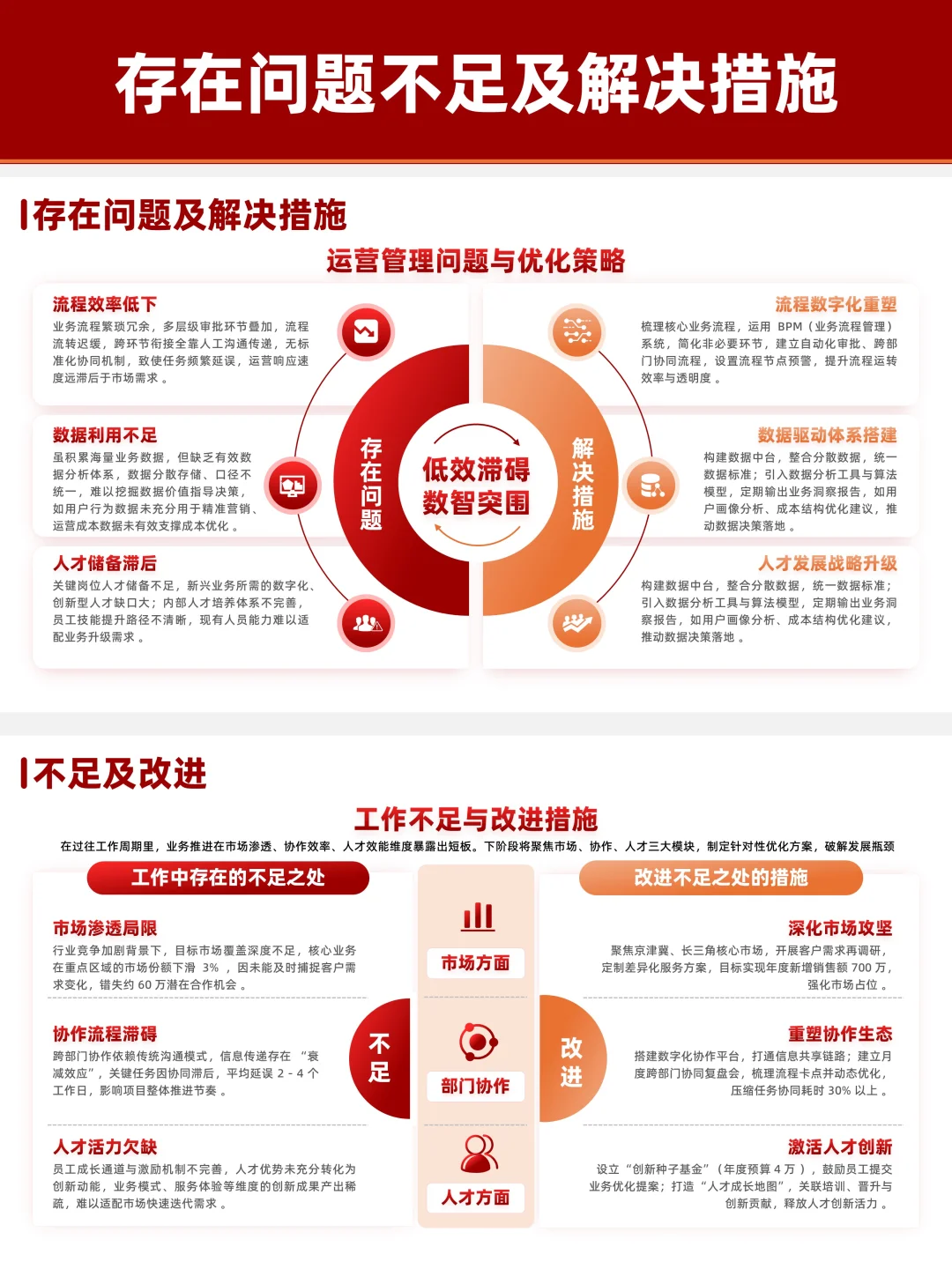 销售月度数据ppt报告这样写领导同事追着夸