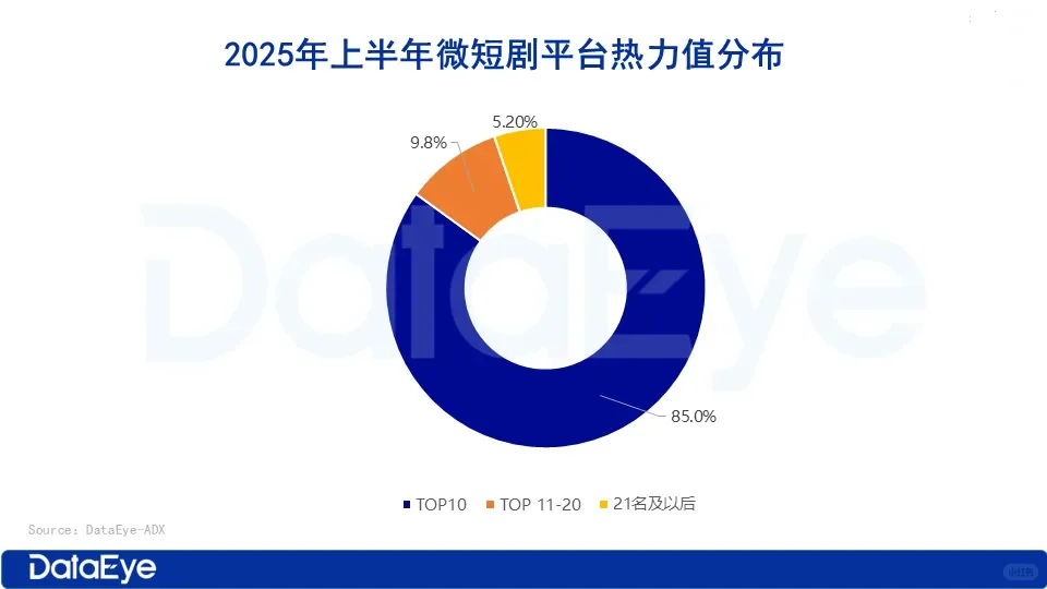 2025短剧最新数据：半年上线近4万部新剧？