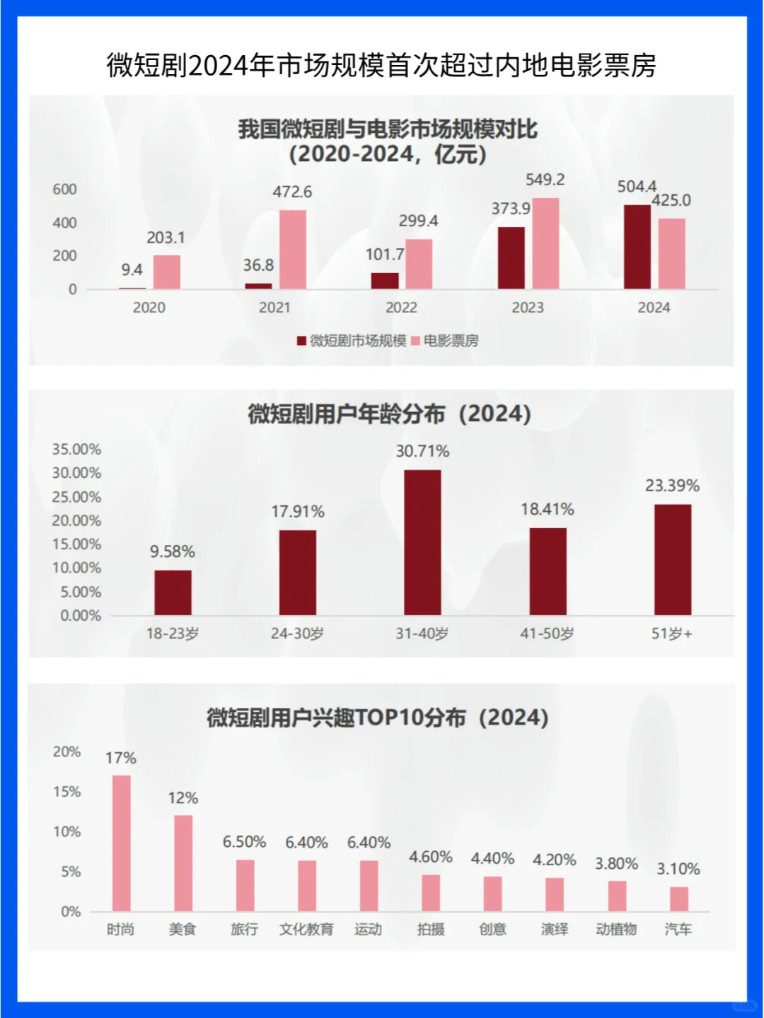 微短剧行业洞察：市场、技术革新与行业影响