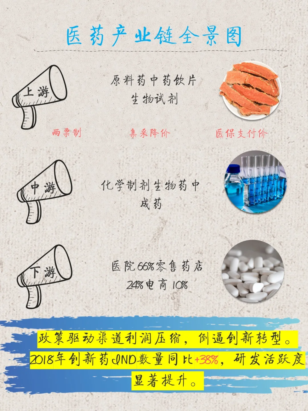 【产业研究】大健康产业全景洞察