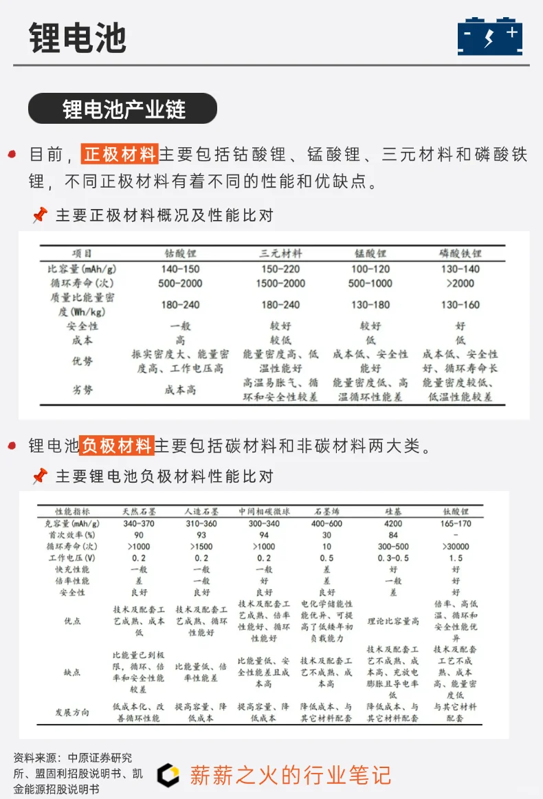 一天吃透一条产业链：NO.7 锂电池产业链