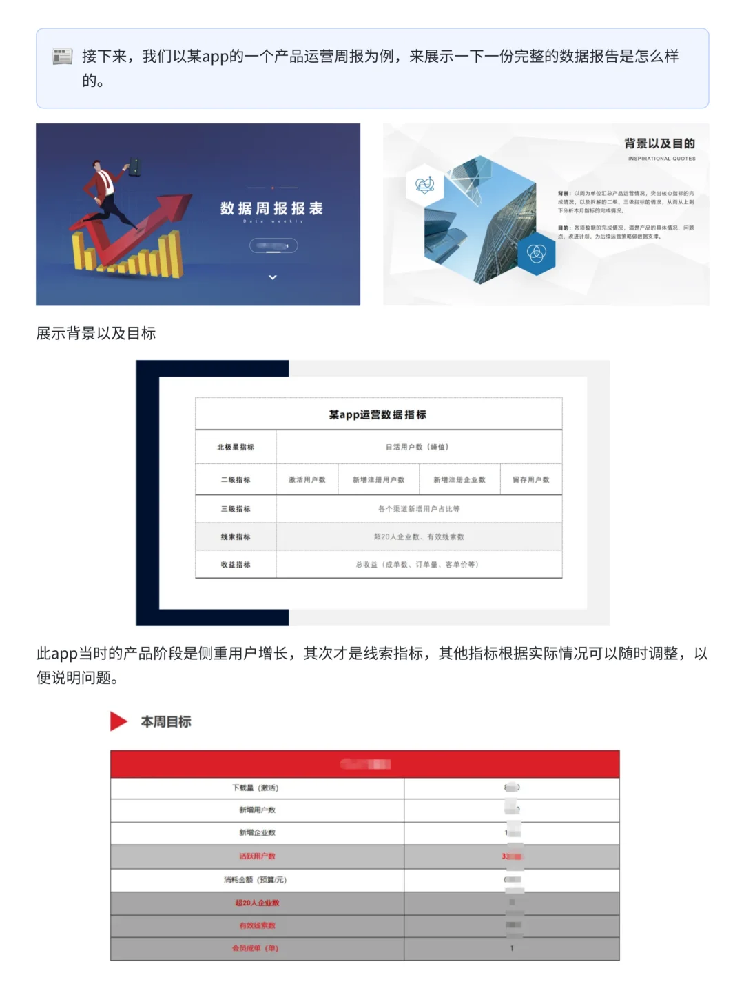 如何撰写高价值的「数据分析报告」超详细！