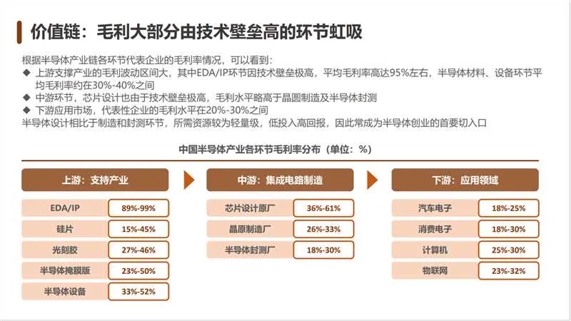 👏一篇教会｜互联网大厂怎么研究一个新行业