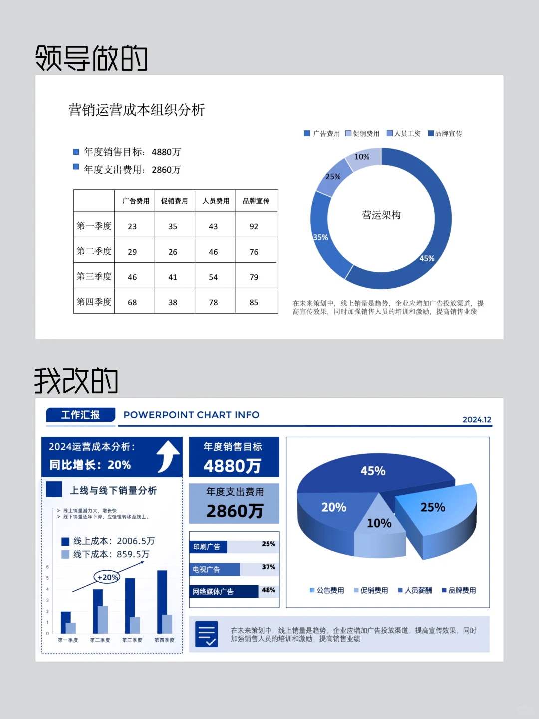 卷王汇报，无可替代
