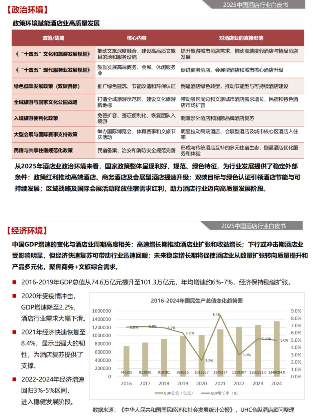 2025中国酒店行业的现状与未来趋势