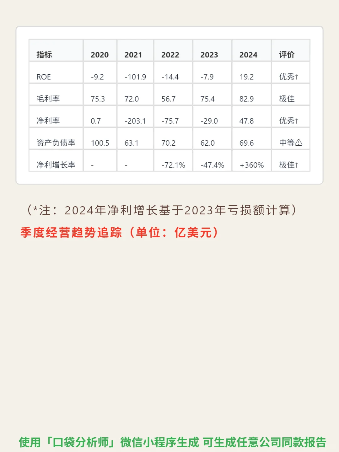 Robinhood Markets Inc-A 4000 字深度研报