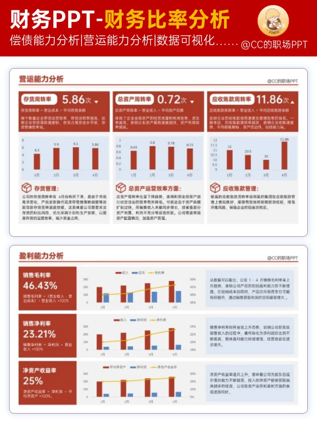 月度财务分析汇报ppt