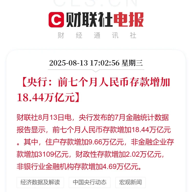 央行：前七个月人民币存款增加18.44万亿元