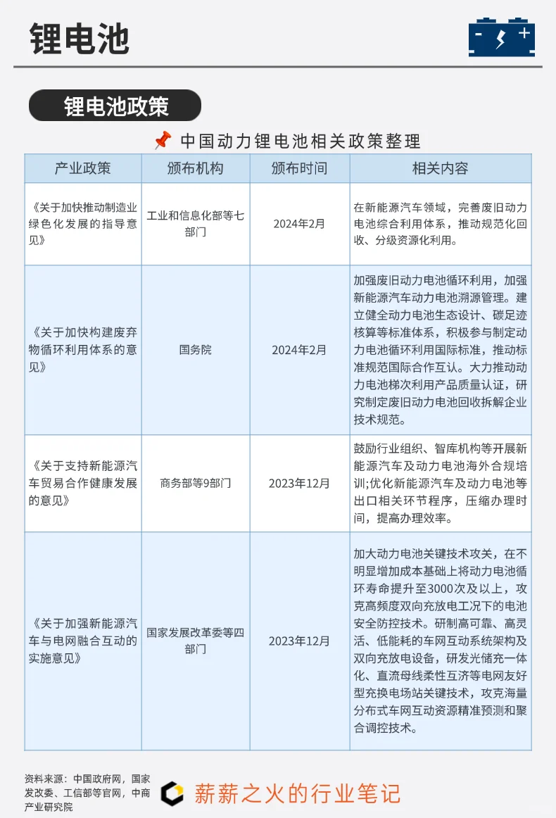 一天吃透一条产业链：NO.7 锂电池产业链