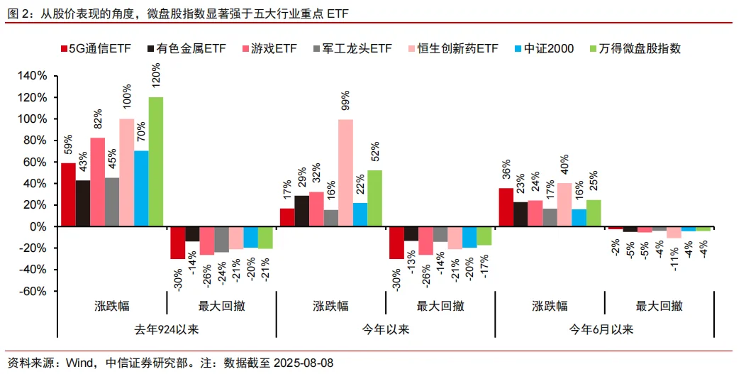 中信证券：如果要慢牛，最该慢的是谁？