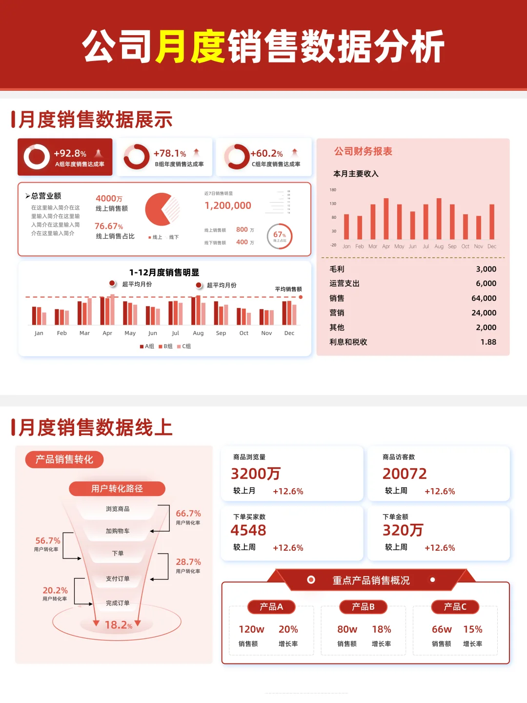 半年/月/度/年/周汇报数据分析PPT