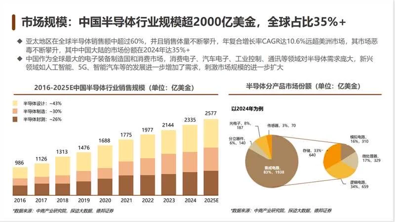 👏一篇教会｜互联网大厂怎么研究一个新行业