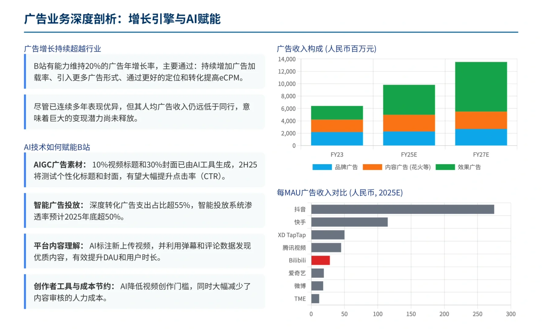 高盛研报，Bilibili 被市场低估，要价值重估