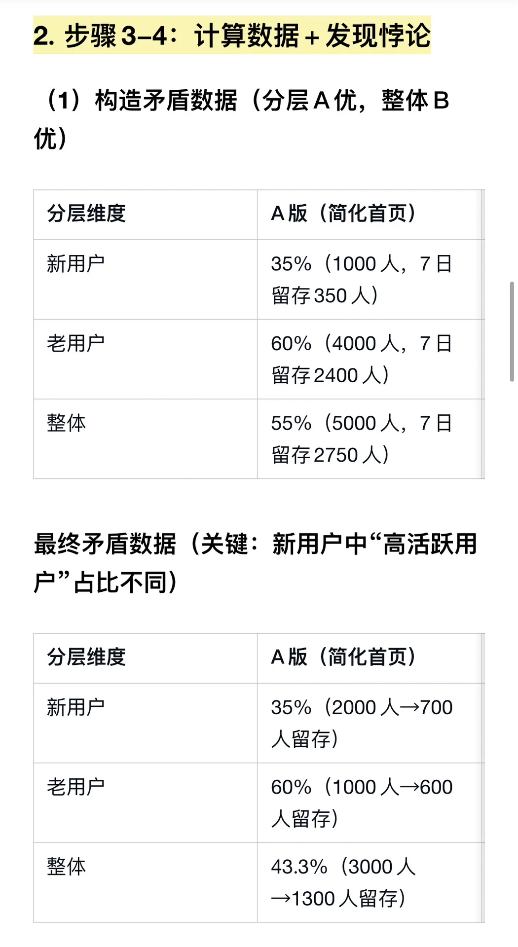 举例说明辛普森悖论在用户留存分析中的表现