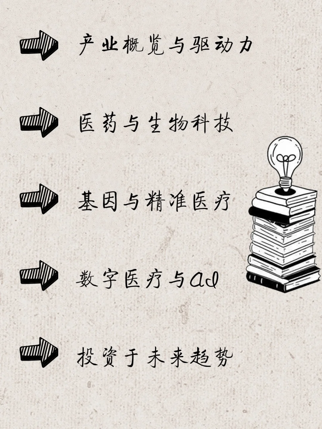 【产业研究】大健康产业全景洞察