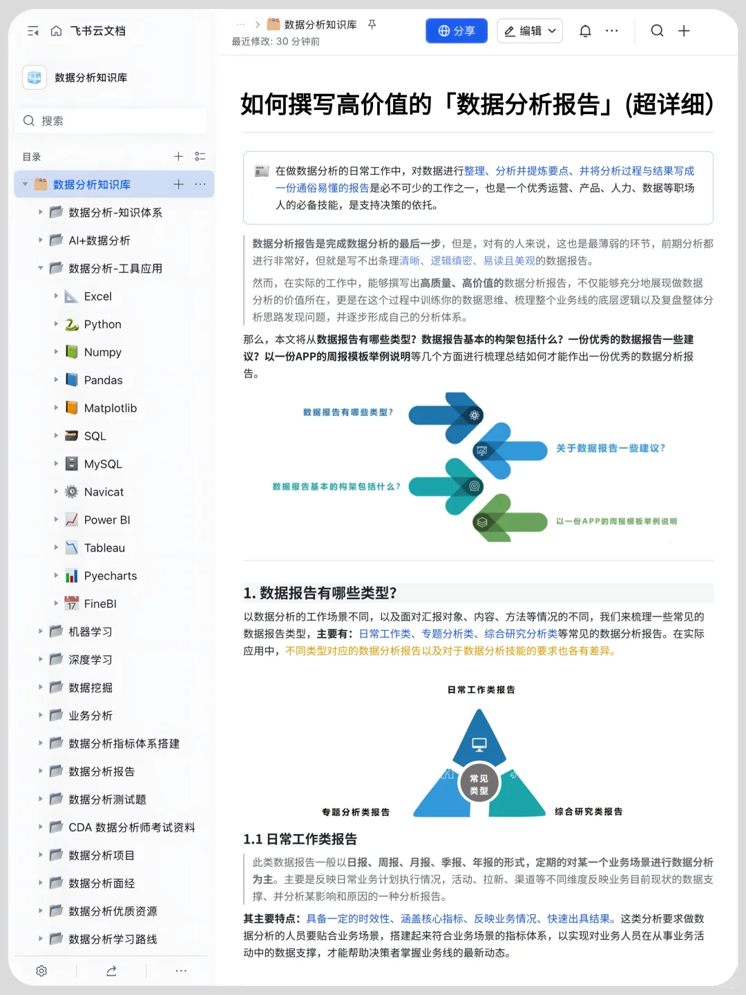 如何撰写高价值的「数据分析报告」超详细！