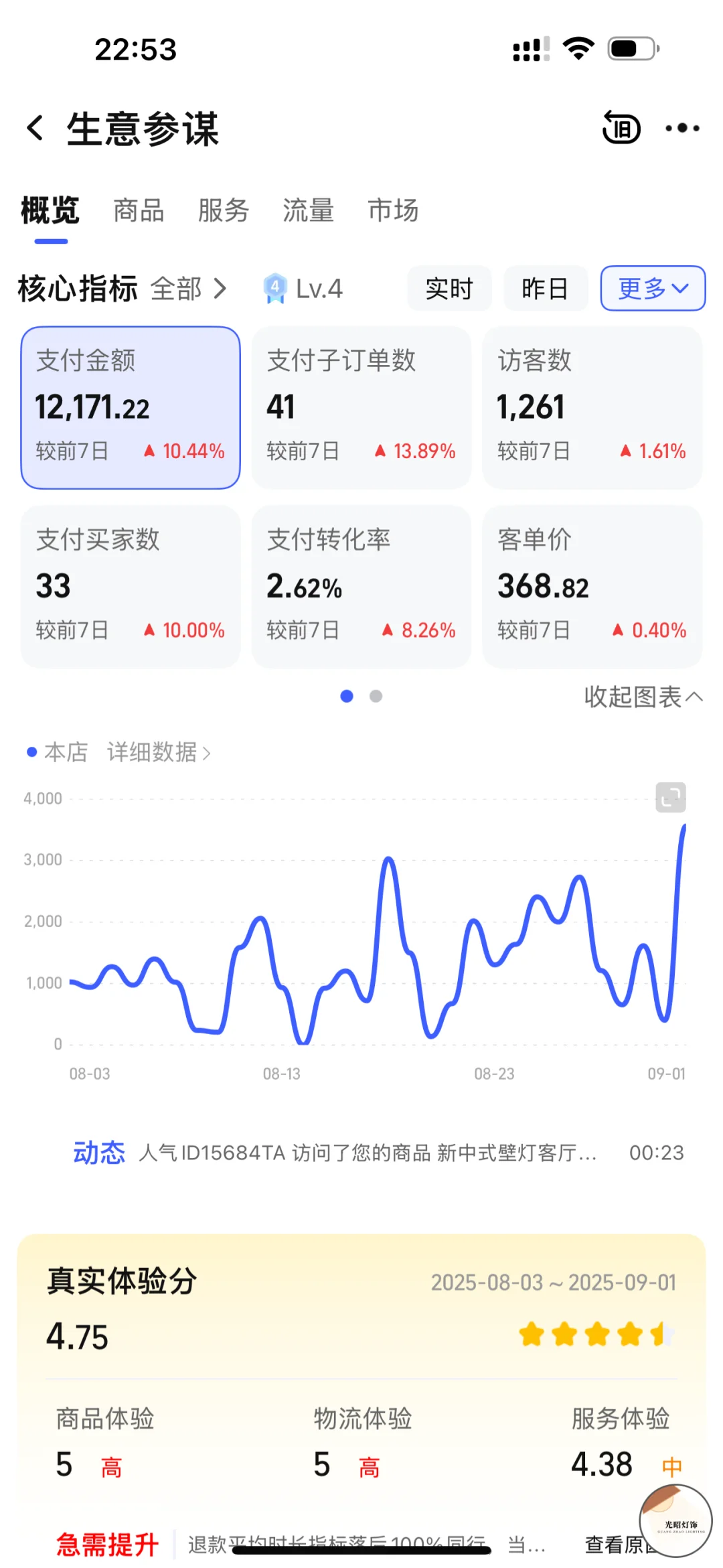 今天爆发了