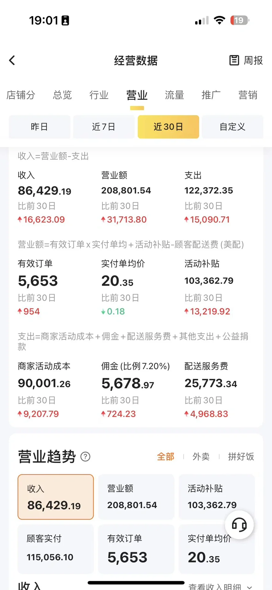 代运营比你想象的要靠谱🪑