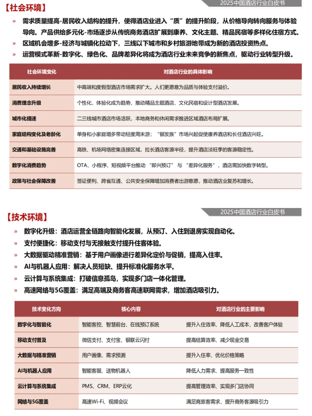 2025中国酒店行业的现状与未来趋势
