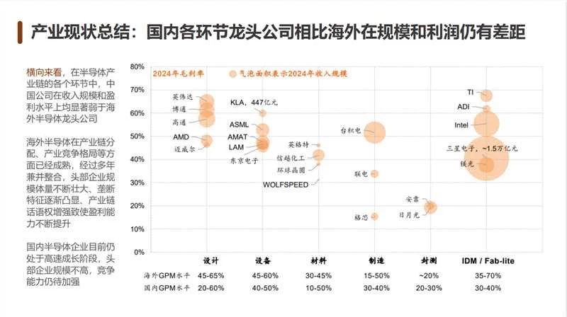 👏一篇教会｜互联网大厂怎么研究一个新行业